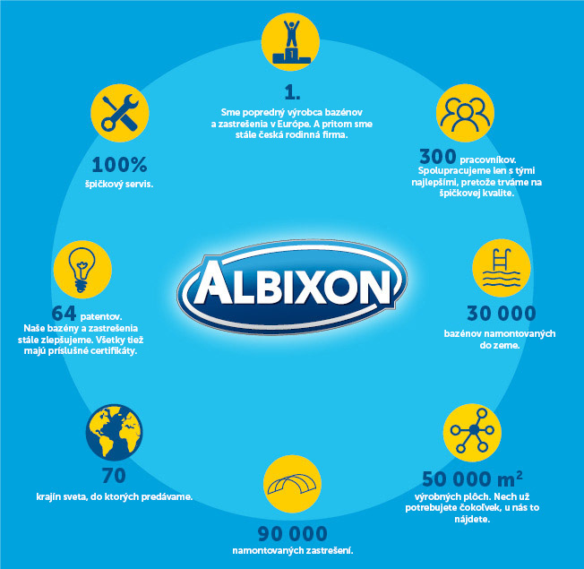 ALBIXON info